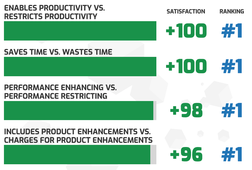 Softwarereviews2024_ProductImpact